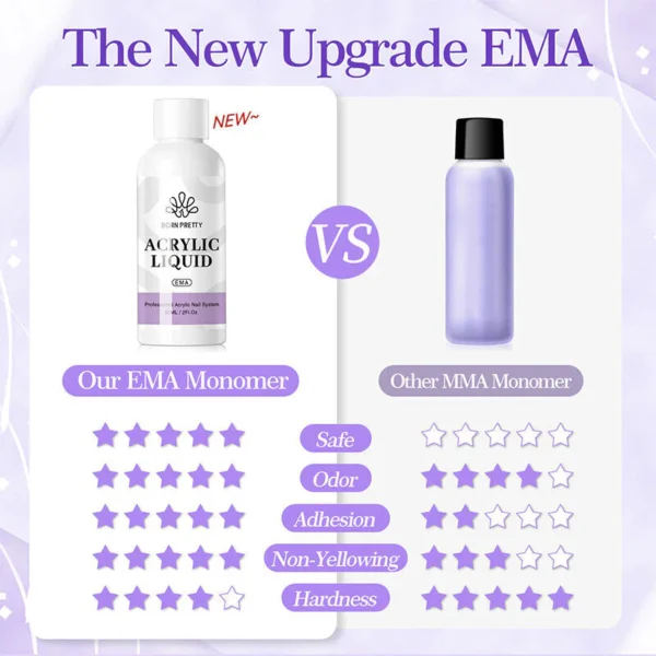 Born Pretty EMA Monomer Acrylic Liquid (60ml) professional Acrylic System For Manicure Nailart - Image 3